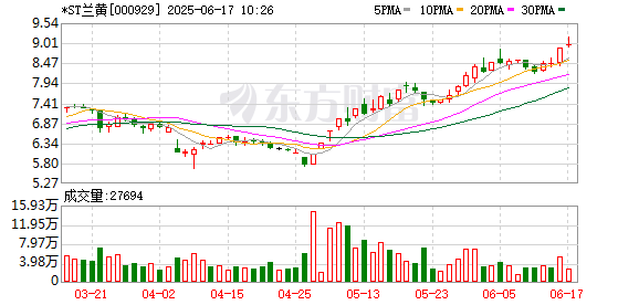 金牛网 *ST兰黄：公司正在研发茶饮类产品