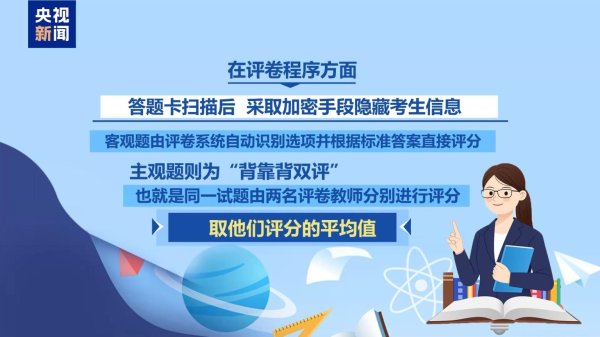 盈珑操盘 高考试卷是怎样评分的？探访北京评卷点
