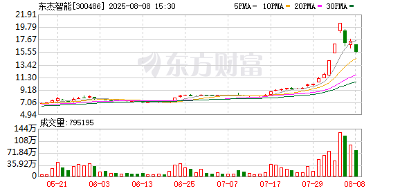 K图 300486_0